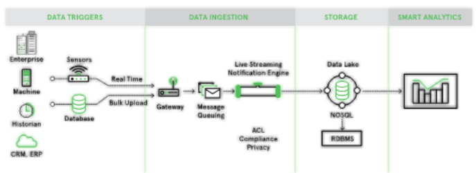 IoTConnect平台：解锁数据的潜能,poYBAGDMOIKASbJGAADtGNPI25U767.png,第4张