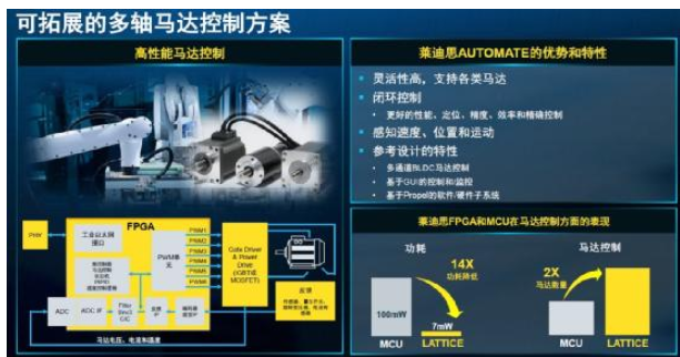 为智能工业自动化开发锻造加速引擎,第6张