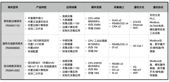 南潮物联构建产品矩阵，多款工业级智能网关齐亮相,poYBAGDet16AbezsAAElewoTD0s240.png,第3张