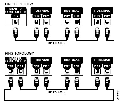 10 Mbps100 Mbps1000 Mbps双通道、低功耗工业以太网PHY,poYBAGDlanmAXIMbAADwB2jAU3I304.png,第3张