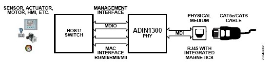 10 Mbps100 Mbps1000 Mbps双通道、低功耗工业以太网PHY,poYBAGDlasCAdH4EAACLTiq15W0616.png,第4张