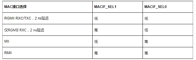 10 Mbps100 Mbps1000 Mbps双通道、低功耗工业以太网PHY,第5张