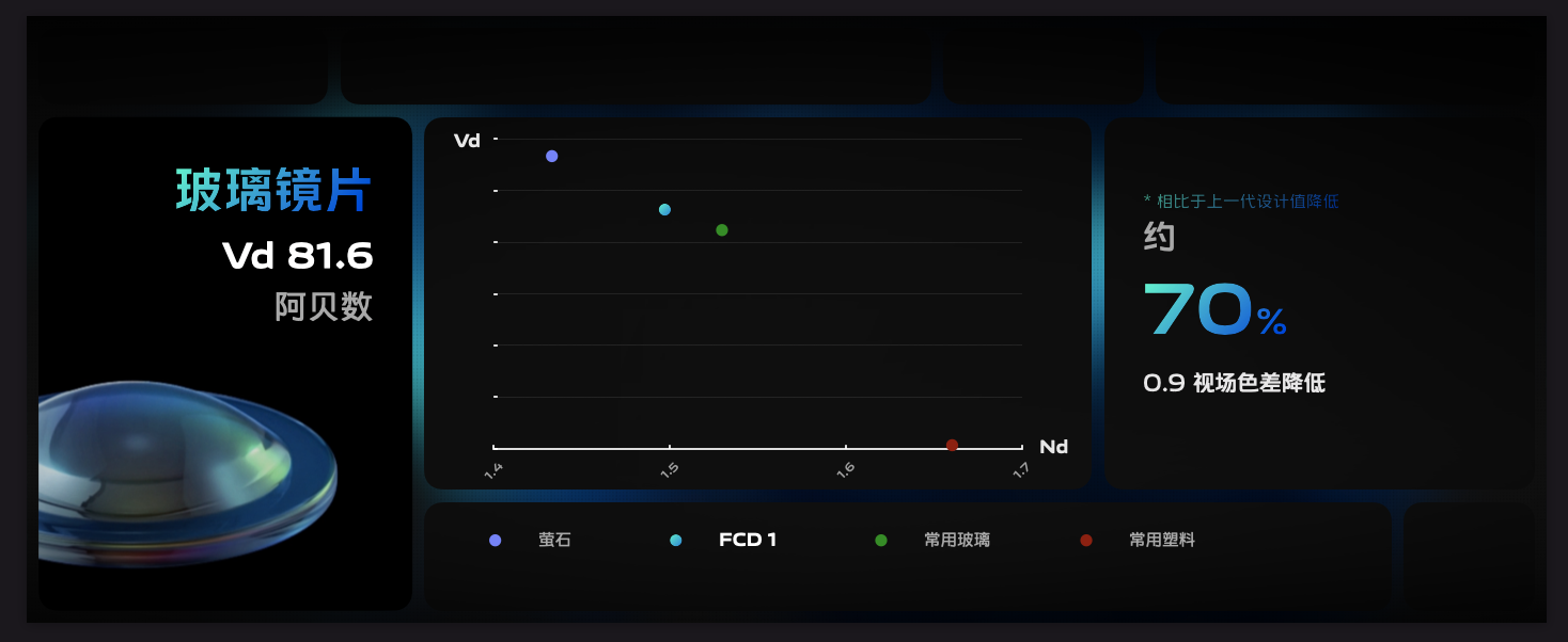 历时24个月，300人研发团队，vivo发布VI ISP芯片！手机摄影进入硬件级算法时代,第6张