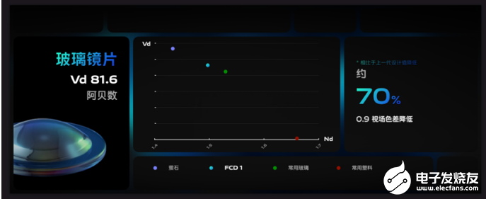 vivo自研芯片V1开启硬件级算法时代 将于X70系列亮相,poYBAGE15ZmAIzVsAAEDpYh47OA176.png,第7张