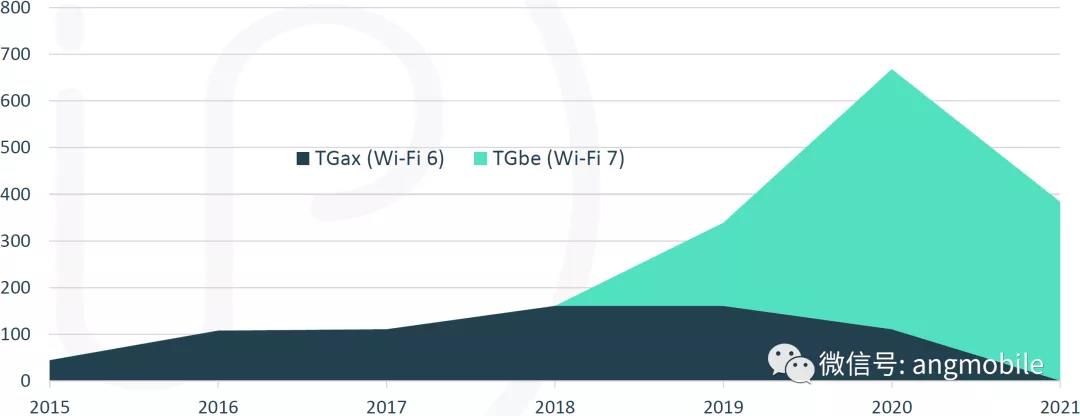 Wi-Fi 7贡献排名,第2张