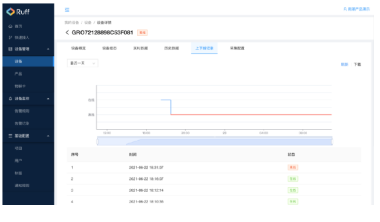 Ruff迷你网关:搭载SaaS实现零代码配置,独创智能屏显,poYBAGEZ2iqALlVDAACixkz-_80627.png,第17张