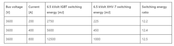 关于碳化硅功率模块建模,第4张