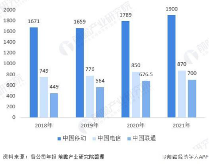 中国电子八大热门应用领域，你进场了吗？,poYBAGEcZ1uAHc69AAEP-pft2UQ965.png,第3张