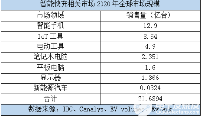 中国电子八大热门应用领域，你进场了吗？,poYBAGEcZ2OAKxypAACATisg2KQ675.png,第7张