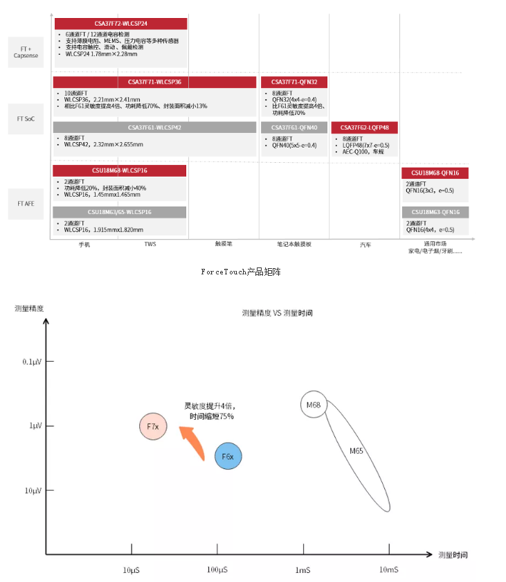 快人一步，一触即发|芯海科技信号链MCU助力iQOO8重磅发布！,poYBAGEcaEGANLb0AAGklpSgIdY986.png,第4张