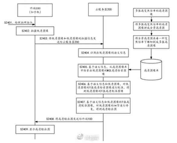 从京东“手机未来终极10问”看手机科技应用发展：以人为本，最优妥协,poYBAGEd6k6AEtsYAABiCz8QfaI105.jpg,第10张