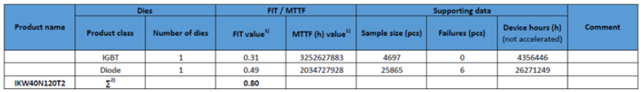 如何理解FIT和MTBF,第6张