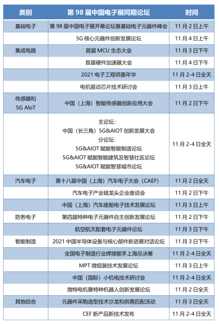 第98届中国电子展汽车电子展区重点展商名单公布!您关心的展商都在这!,poYBAGEtm5-AWk1xAAKjZ9BQAkM337.png,第8张