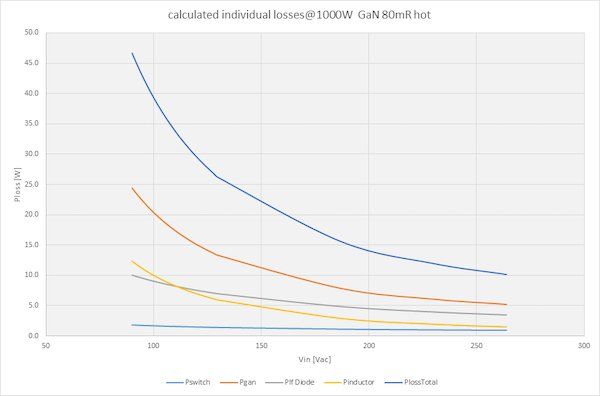 GaN 晶体管，开关电源的效率超过96%,poYBAGFn3EuAOWYrAABTd-S35Ik583.jpg,第11张