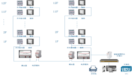 地下停车库中物联网智能照明系统的应用,poYBAGG4MwyAHeNNAADDHQ7HL5M967.png,第3张