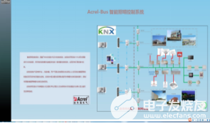 地下停车库中物联网智能照明系统的应用,poYBAGG4MxKABDs3AACcoxCR7Ek356.png,第5张