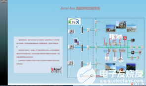 教室智能照明控制系统的设计说明,poYBAGG4NgOAIS8EAACcct8n8Uk467.png,第7张