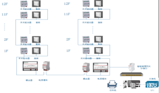 教室智能照明控制系统的设计说明,poYBAGG4NgOAO_EpAADDOFzIu8Y416.png,第5张