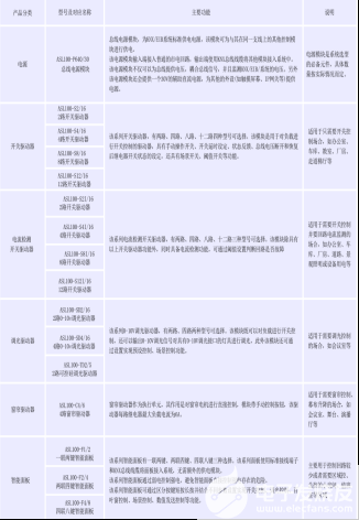 教室智能照明控制系统的设计说明,poYBAGG4NgSAfHeUAAFGrHGHTfs070.png,第9张