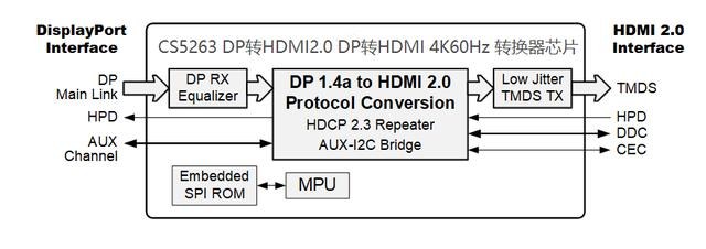 EDP转HDMI 4K60HZ视频信号转换方案CS5263,poYBAGG4XZmASk8mAAHV-u5KhVI266.png,第2张