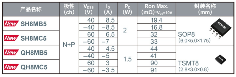 ROHM开发出实现超低导通电阻的新一代双极MOSFET,poYBAGGlyl2AQ-8iAAJf4T2eb8I350.png,第5张