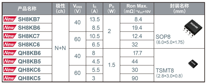 ROHM开发出实现超低导通电阻的新一代双极MOSFET,poYBAGGlymiAP0-nAALTyNTDjpk827.png,第6张