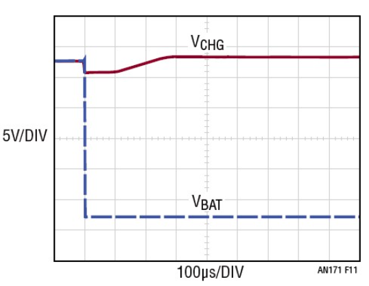 ADI技术文章 - 电池充电器的反向电压保护,poYBAGGnDwaABnWAAADyaldoHKo785.png,第12张