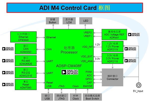 ADI基于ADSP-CM408的电机控制系统,rd-cm408-control-card,第3张