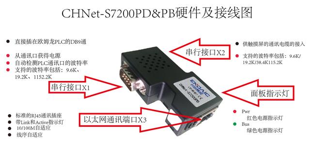 西门子200ppi转以太网通过CHNet-S7200PD实现以太网通信及ModbusTCP配置方法,u=2727889653,144568304&fm=30&app=106&f=JPEG?w=640&h=303&s=0DA67C3212E050A767DC0CC7000070A2&access=215967316,第3张