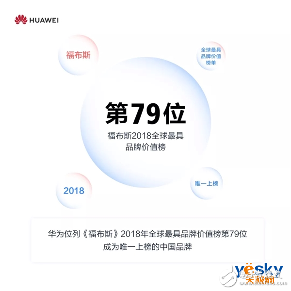 华为智能手机发货2018年已经突破2亿台nova系列累计销量超过6500万台,华为智能手机发货2018年已经突破2亿台nova系列累计销量超过6500万台,第5张