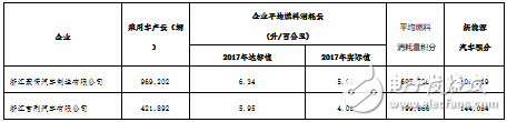 吉利“帝豪E”新能源的现在和未来,吉利“帝豪E”新能源的现在和未来,第3张