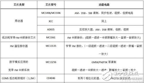 什么是调制解调，作用是什么，又有哪些类型？,什么是调制解调，作用是什么，又有哪些类型？,第2张