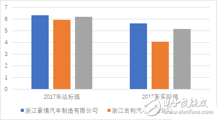 吉利“帝豪E”新能源的现在和未来,吉利“帝豪E”新能源的现在和未来,第4张