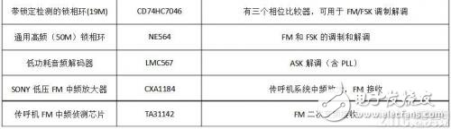 什么是调制解调，作用是什么，又有哪些类型？,什么是调制解调，作用是什么，又有哪些类型？,第3张