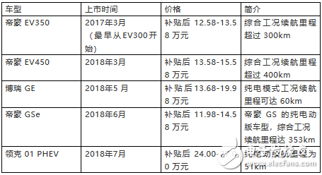 吉利“帝豪E”新能源的现在和未来,吉利“帝豪E”新能源的现在和未来,第5张