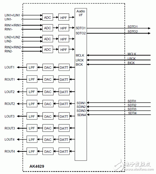 AKM AK4629高性能多路音频CODEC解决方案,20110808101802726.gif,第2张