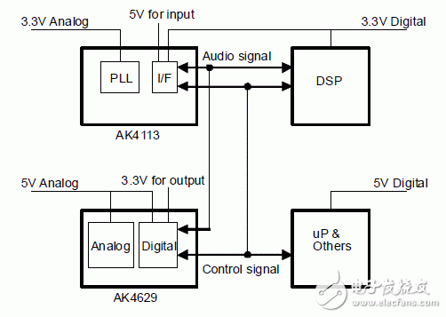 AKM AK4629高性能多路音频CODEC解决方案,20110808101803524.gif,第4张