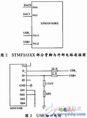 BIH心电数据D／A回放设计,BIH心电数据D／A回放设计,第3张