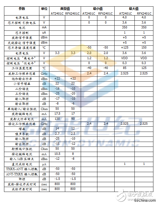 面向Zigbee的全集成射频功能的射频前端单芯片AT2401C,面向Zigbee的全集成射频功能的射频前端单芯片AT2401C ,第2张