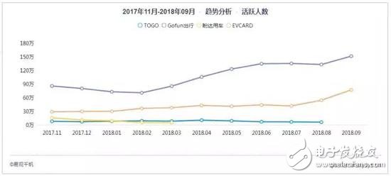 高门槛和“难言”的使用体验 分时租凭汽车,高门槛和“难言”的使用体验 分时租凭汽车,第5张