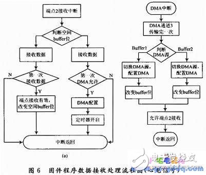 BIH心电数据D／A回放设计,BIH心电数据D／A回放设计,第6张