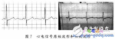 BIH心电数据D／A回放设计,BIH心电数据D／A回放设计,第7张