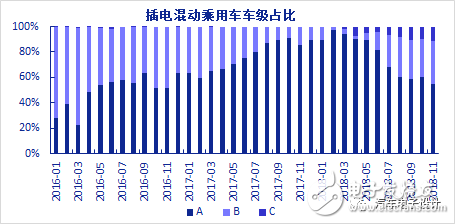 比亚迪是如何在插电混动的激烈竞争中留有一席之位的,比亚迪是如何在插电混动的激烈竞争中留有一席之位的,第3张