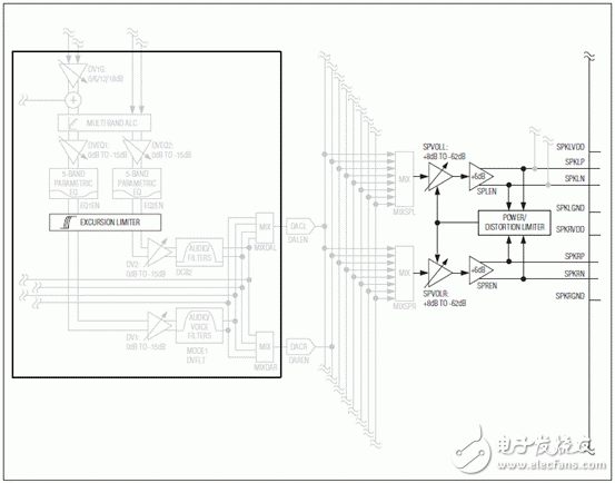 Maxim MAX98089带扬声器保护的音频CODEC解决方案,20110803100214994.gif,第3张