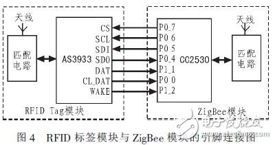 如何利用RFID和ZigBee技术实现室内定位系统?,第5张