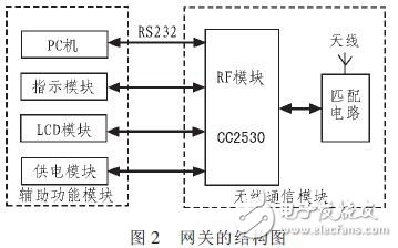 如何利用RFID和ZigBee技术实现室内定位系统?,第3张