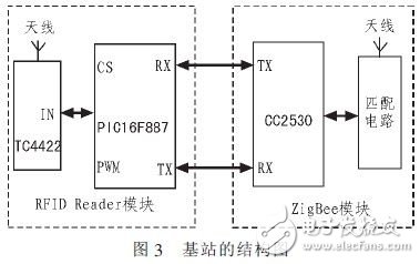 如何利用RFID和ZigBee技术实现室内定位系统?,第4张