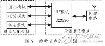 如何利用RFID和ZigBee技术实现室内定位系统?,第6张