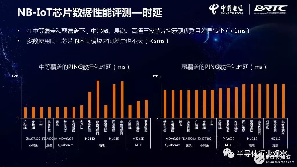 IoT芯片对比，谁最强？,IoT芯片对比，谁最强？,第5张