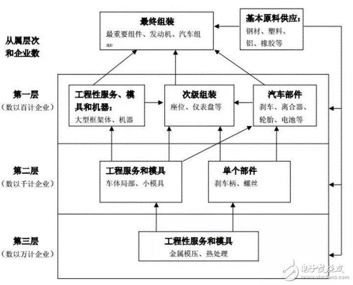 特斯拉为什么要清理供应商？会对Model 3的交付有影响吗？,特斯拉为什么要清理供应商？会对Model 3的交付有影响吗？  ,第2张